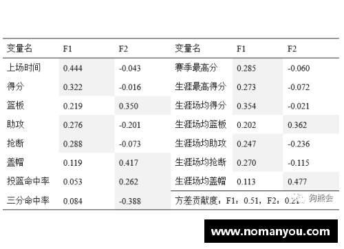 NBA球员出场时间对比及其影响因素分析