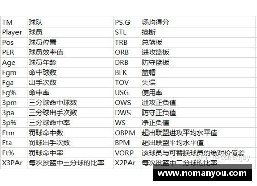 NBA球员统计：深度分析与数据挖掘