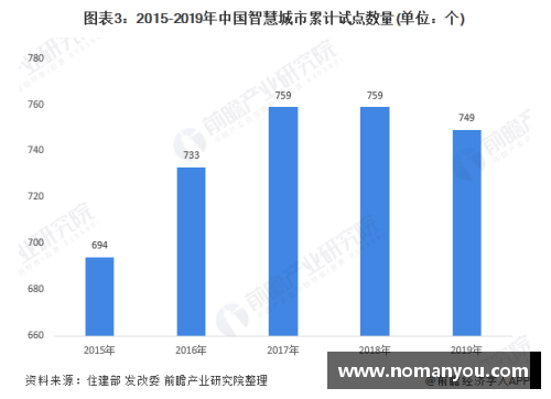 NBA球员续约策略及市场趋势分析